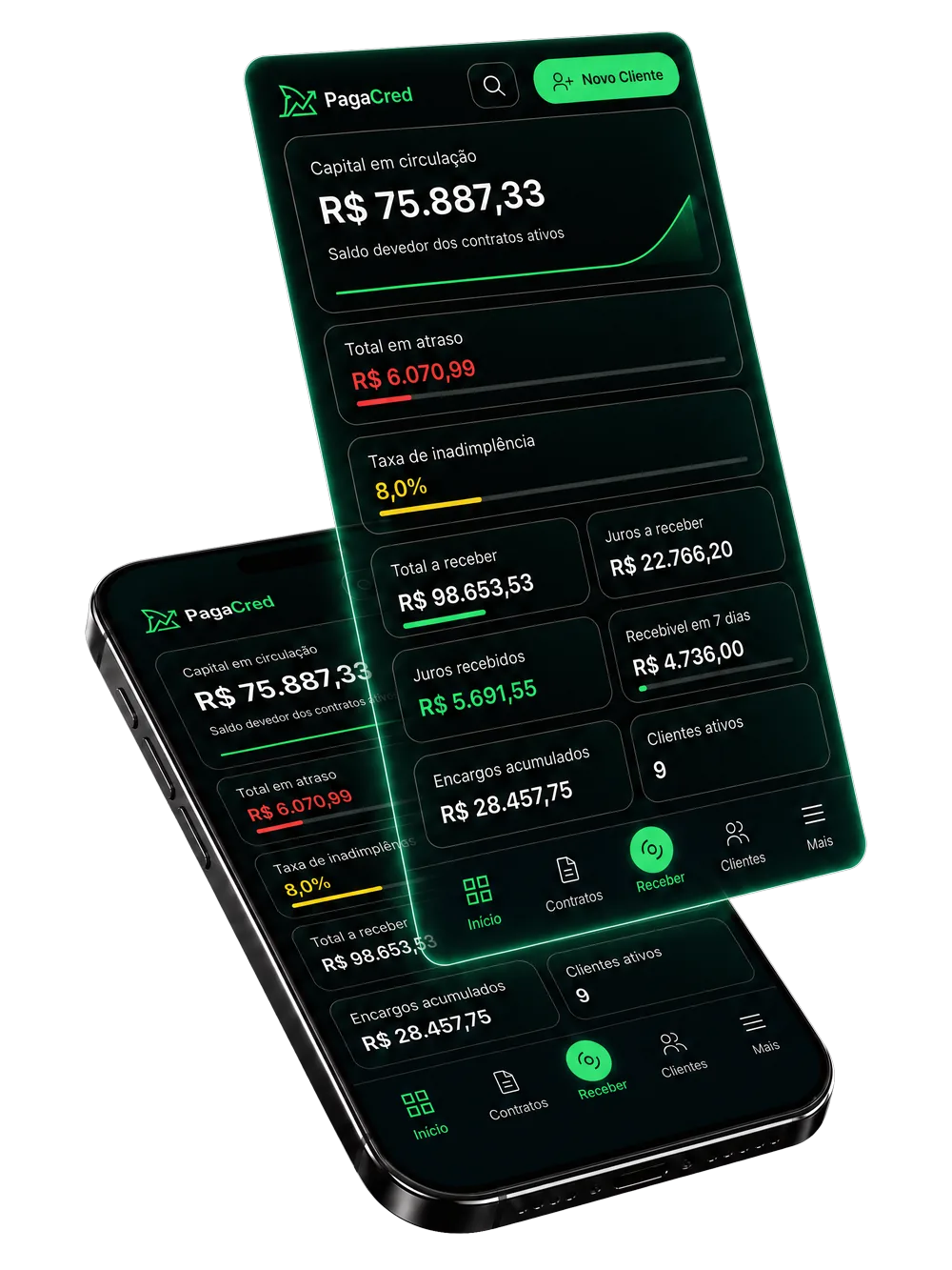 Dashboard do PagaCred: capital em circulação, atrasos, inadimplência e recebíveis em tempo real